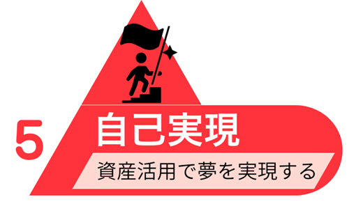 投資をシステム化した資産形成ピラミッド図：5つの階層の5階部分